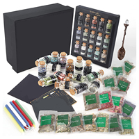 Wiccan Products Wholesale industry insight