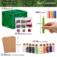 Wiccan Products Wholesale industry insight