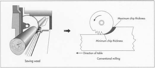 Wind Chime Companies industry insight