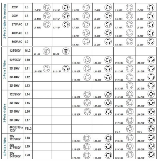 Wiring Devices—Dimensional Specifications