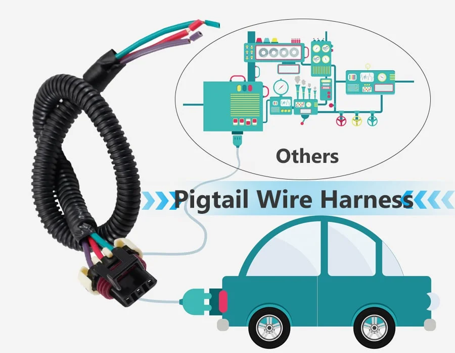 Wiring Harness Manufacturer