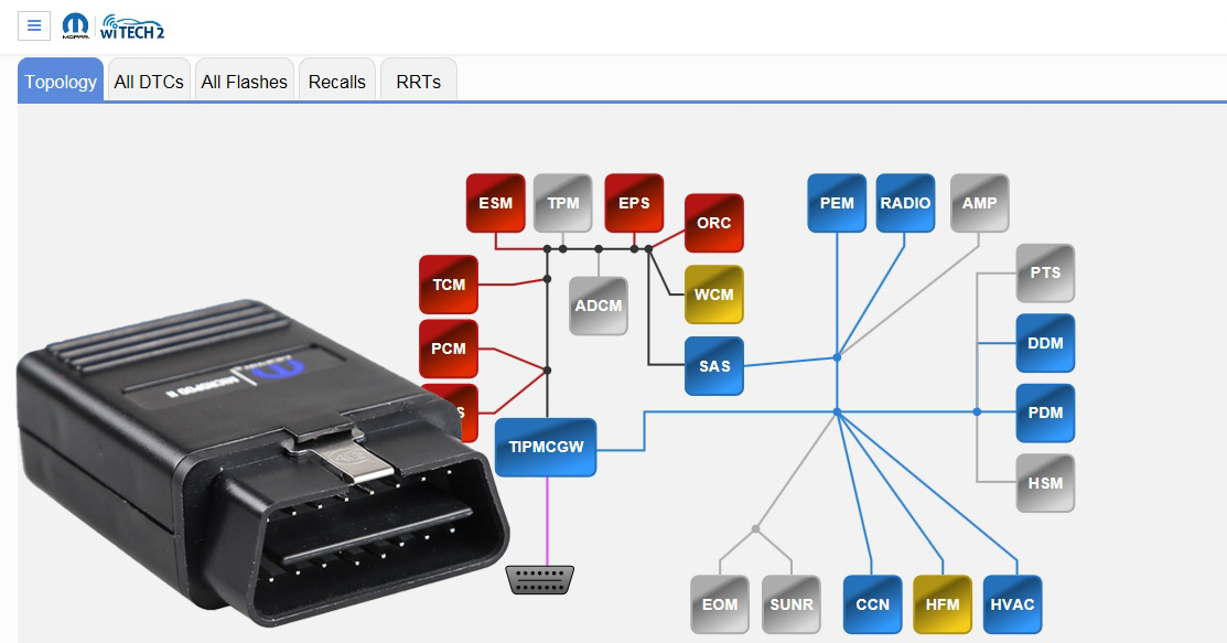 Witech Micropod 2 industry insight