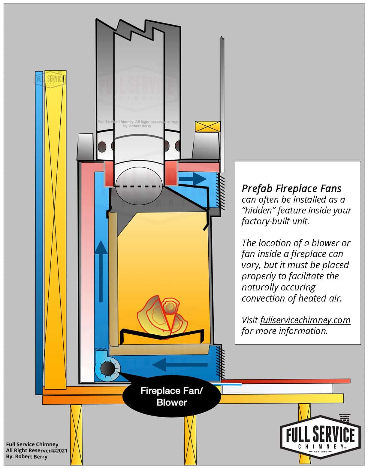 Wood Fireplace Blower Fan industry insight