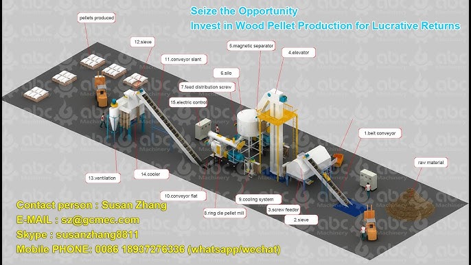 Wood Stove Pellet Basket industry insight