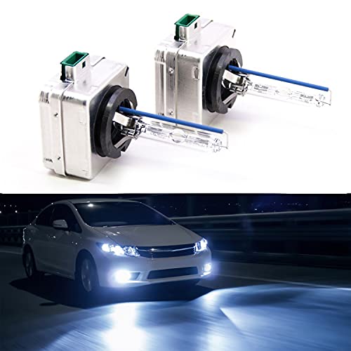 Xenon High Intensity Discharge Headlights industry insight